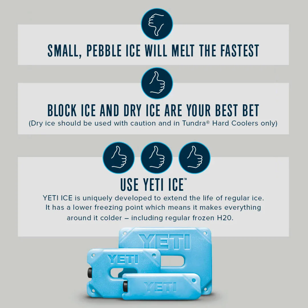 Yeti 4Lb Blue Liquid Ice Pack - Image 5